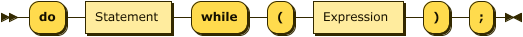 DoWhileStatement.png