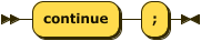 ContinueStatement.png