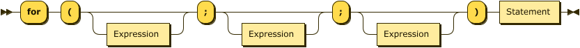 ForStatement.png