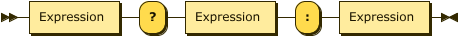 ConditionalExpression.png