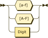 HexDigit.png
