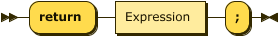 ReturnStatement.png
