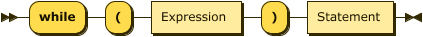WhileStatement.png