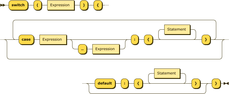 SwitchStatement.png